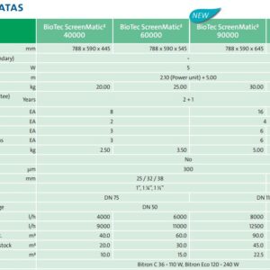 BioTech screenmatic 140000 Specs
